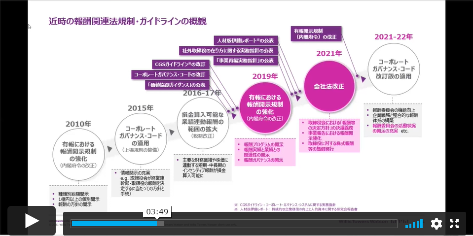 Webセミナー 2021年3月期からの役員報酬開示のあり方 改正会社法を踏まえて 上場会社役員ガバナンスフォーラム