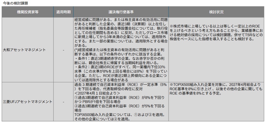 809842